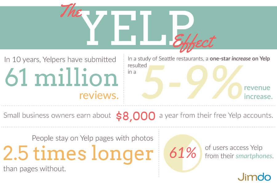 start a new business yelp take over start a new business yelp take over