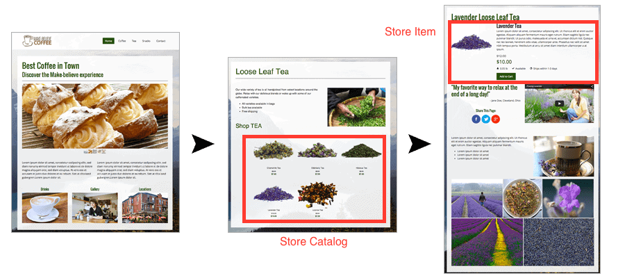 Home page - category page - product page