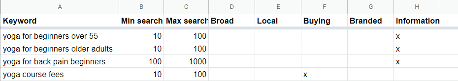 Not known Incorrect Statements About Keyword Cluster
