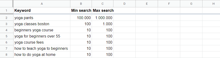 Keywords search volume