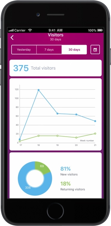 Jimdo Analytics App