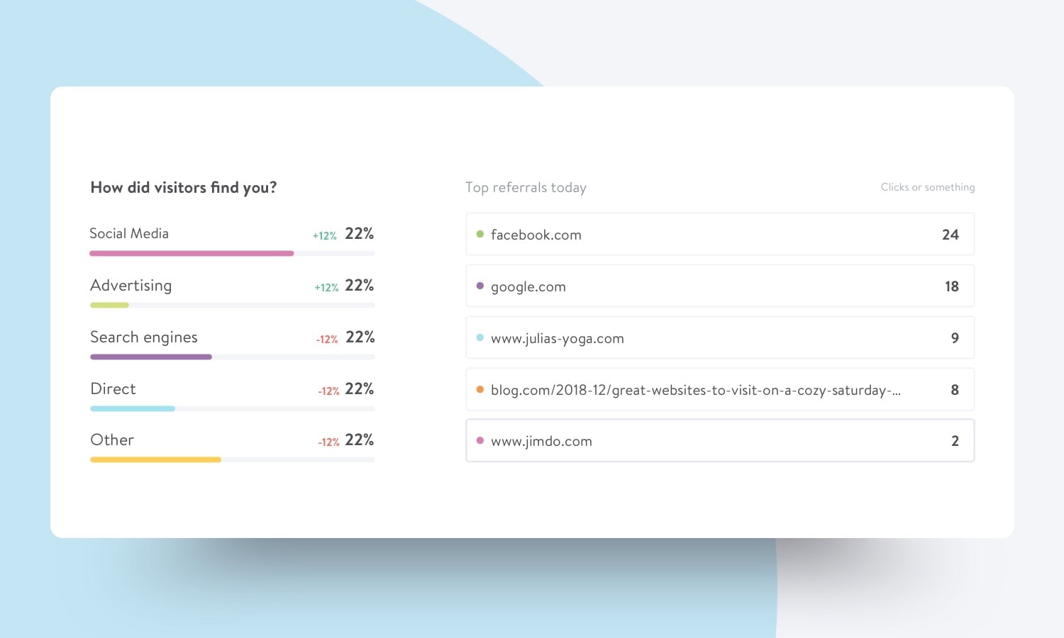 Sources of traffic for your website