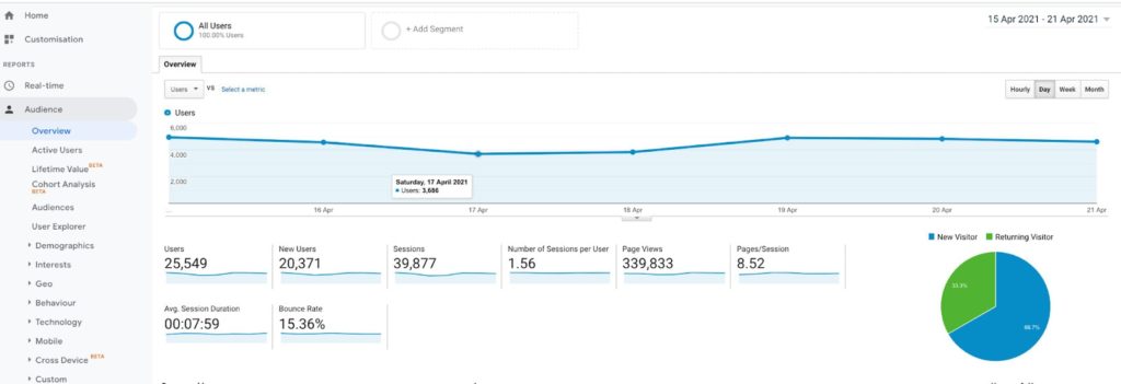 Google Analytics screenshot