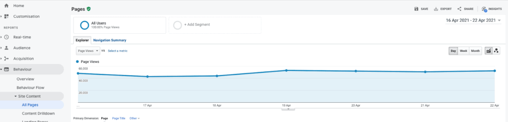 Google Analytics screenshot