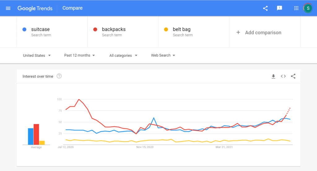 A Google Trends search results screenshot
