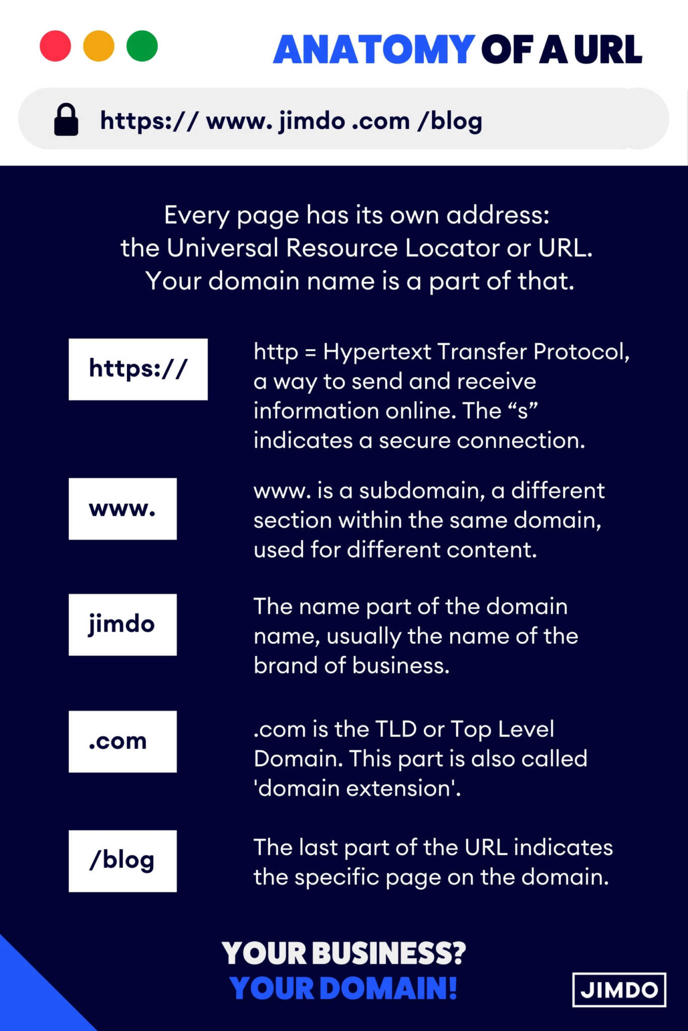What is a Domain Name? An Explanation for Normal People | Jimdo