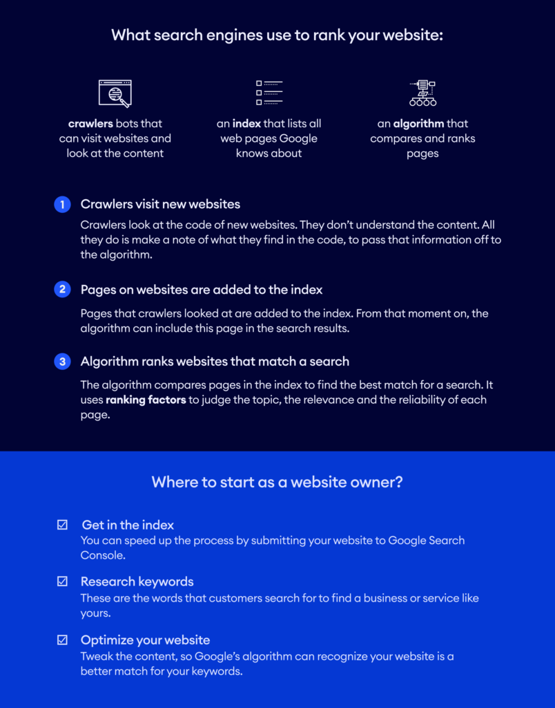 Infographic on what search engines use to rank your website. 