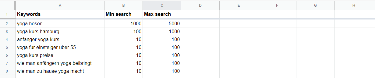 Keywordtabelle mit Suchvolumen