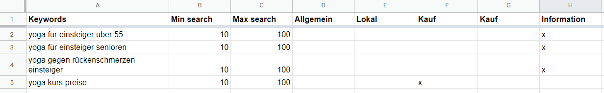 Keywordtabelle mit Kategorien