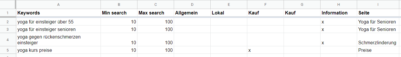 Keywordtabelle mit Seiteneinteilung