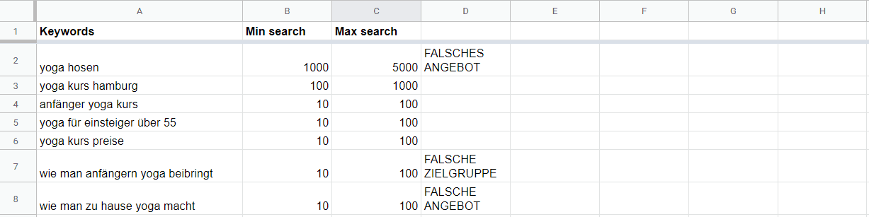 Keywordtabelle mit aussortierten Keywords