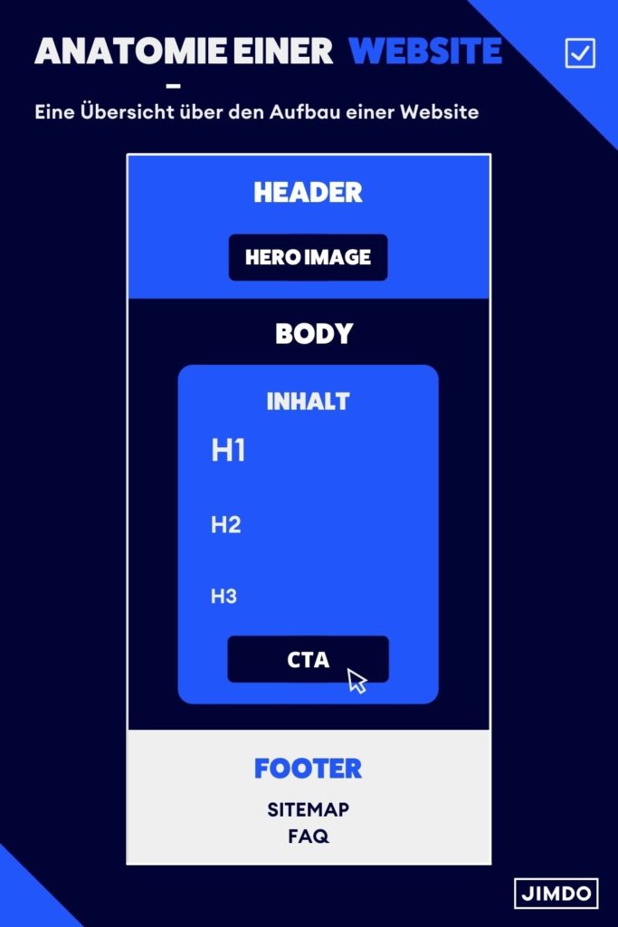 Infografik, die den Aufbau einer Website zeigt