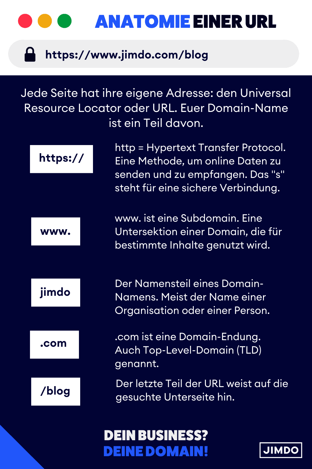 Infografik für den Aufbau einer URL