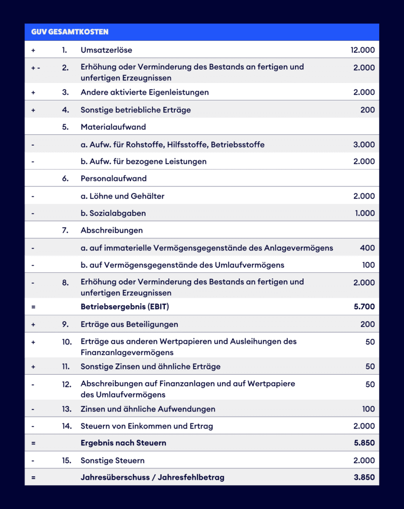 Ein überraschendes Tool, das Ihnen hilft nachhaltigkeitsfaktor