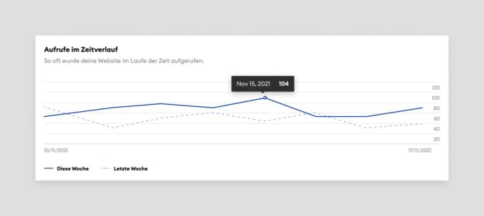 Website-Statistiken