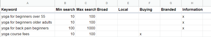 So erstellst du Cluster für deine SEO-Keywords.