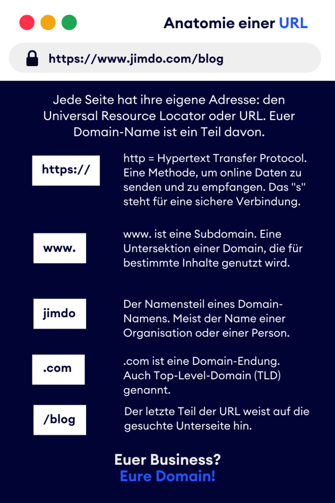 Infografik für den Aufbau einer URL