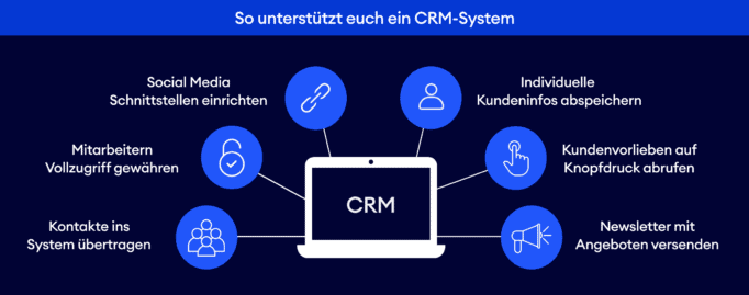 Vorteile eines CRM-Systems
