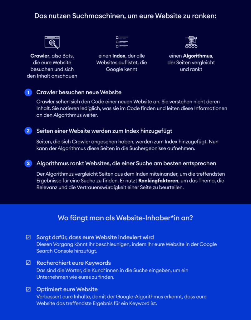 Infografik dazu, was Suchmaschinen nutzen, um eure Website zu ranken.