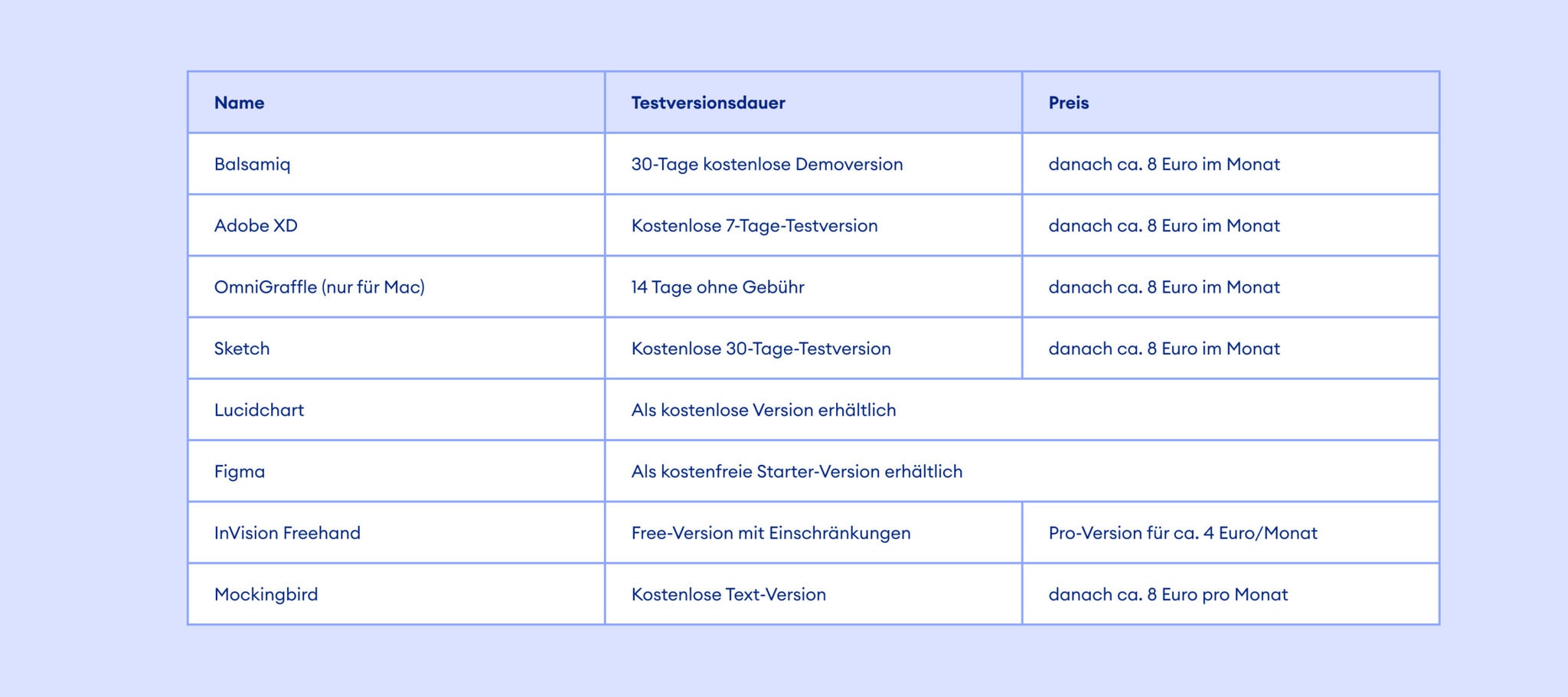 Wireframe: Tabelle