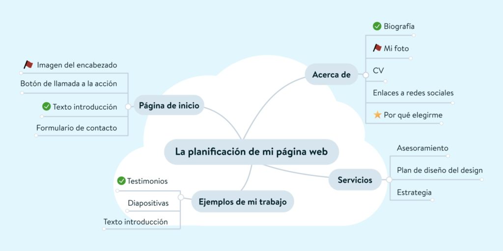 Planifica tu página web en solo 4 pasos