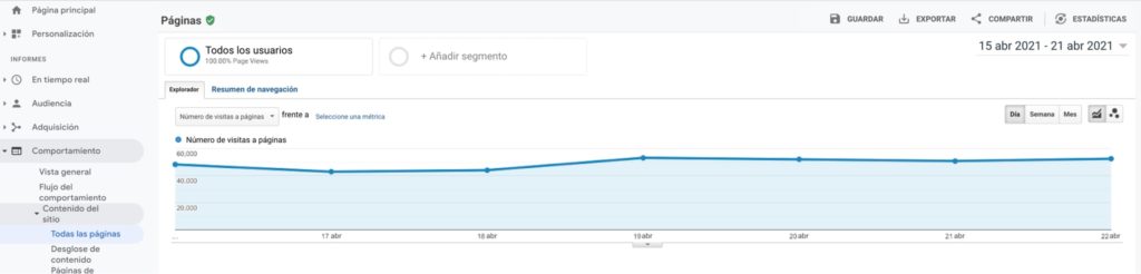 Captura de pantalla del informe Comportamiento de Google Analytics