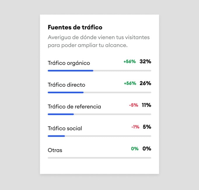 Fuentes de tráfico de una página web