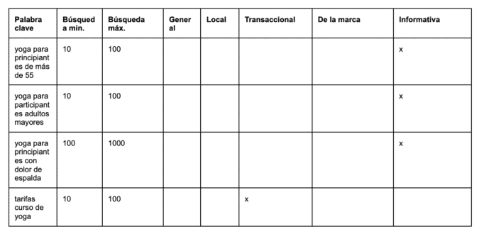 Búsqueda fácil de palabras clave para atraer más clientes