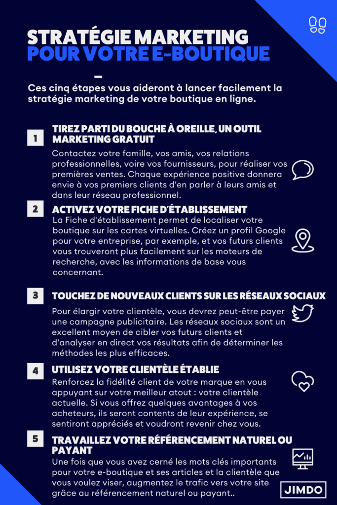 Stratégie Marketing pour votre e-boutique