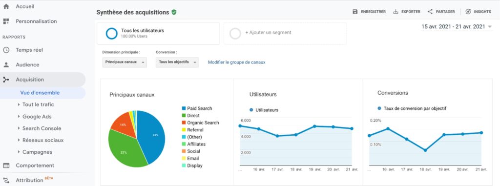 Capture d’écran d’un rapport Acquisition