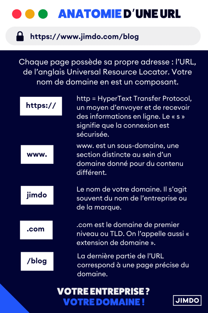 Anatomie d'une URL