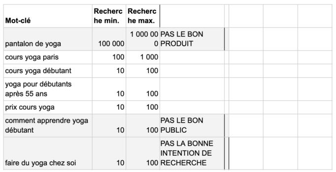 SEO : ajoutez des mots-clés sur votre site Web