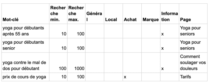 SEO : ajoutez des mots-clés sur votre site Web