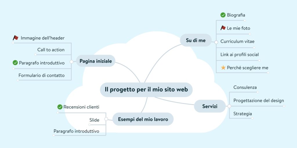 Progetto sito web