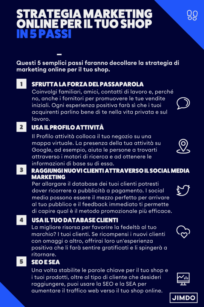 Strategia marketing online shop in 5 passi