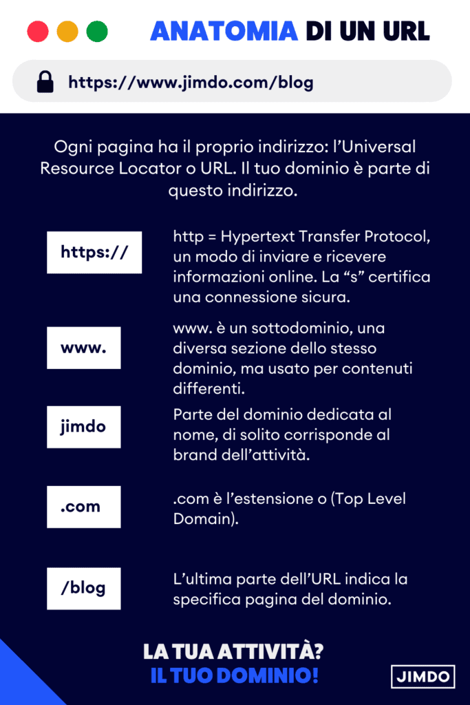 Anatomia di un URL