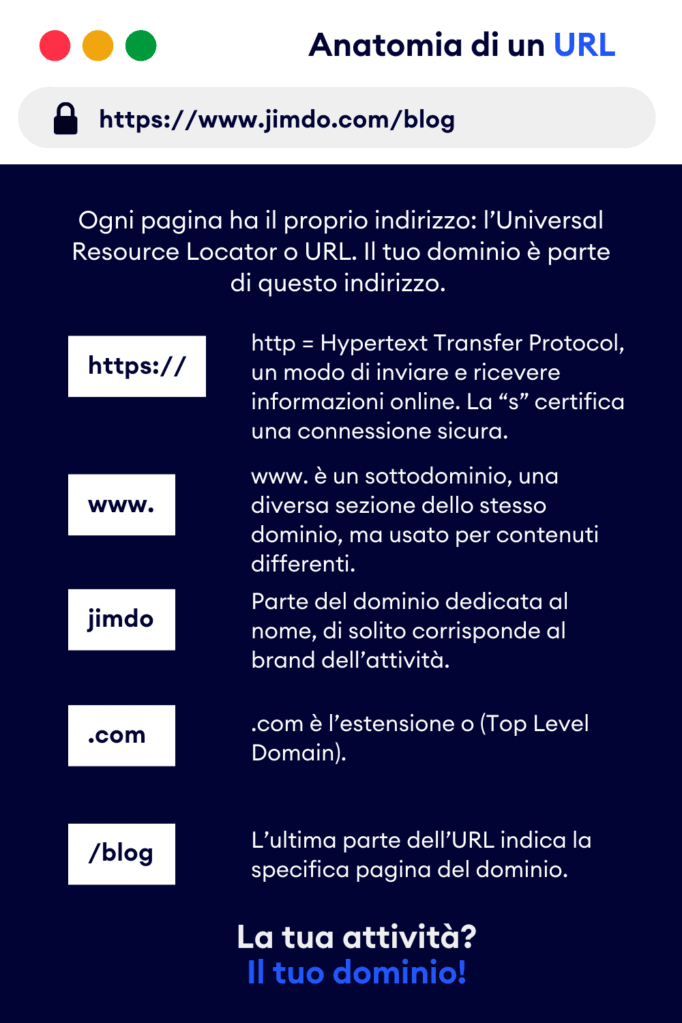 Anatomia di un URL