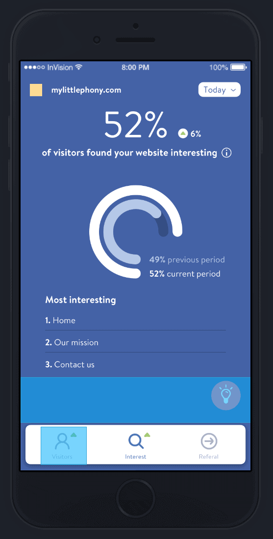bezoekersaantallen voor website app