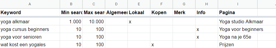 zoekwoordonderzoek paginalijst maken