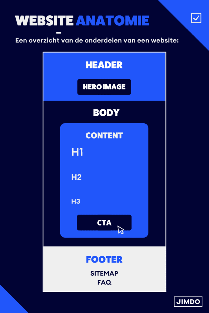 Een overzicht van de onderdelen van een website
