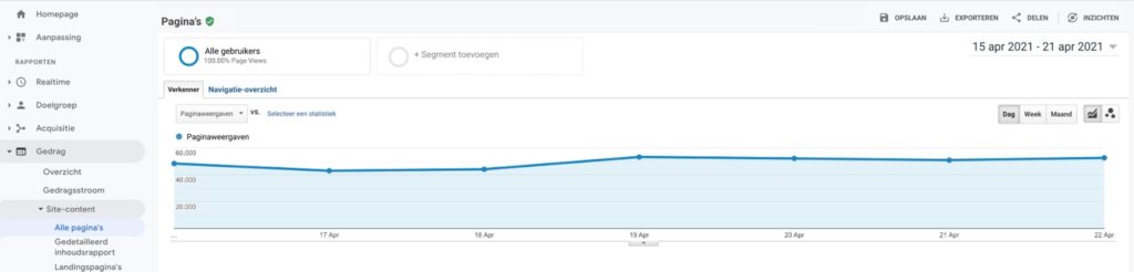 Google Analytics - Gedrag