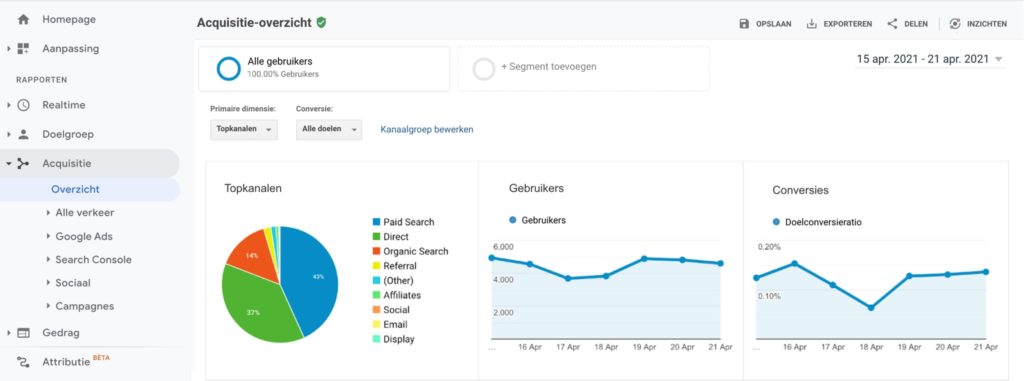 Google Analytics - Acquisitie