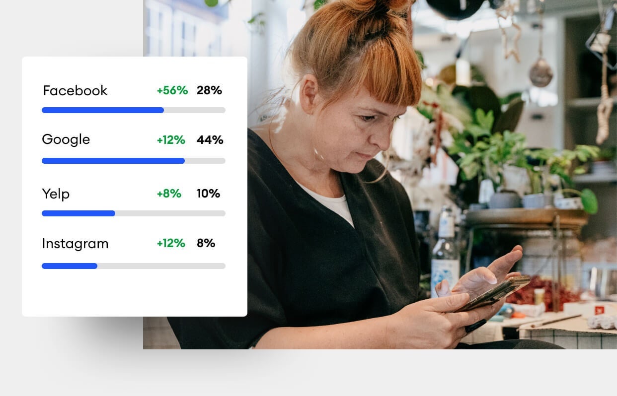 Eine Jimdo Nutzerin betrachtet ihr Smartphone. Daneben eine Statistik mit mehreren Online-Verzeichnissen, in der die verbesserte Sichtbarkeit abgedeckt ist.
